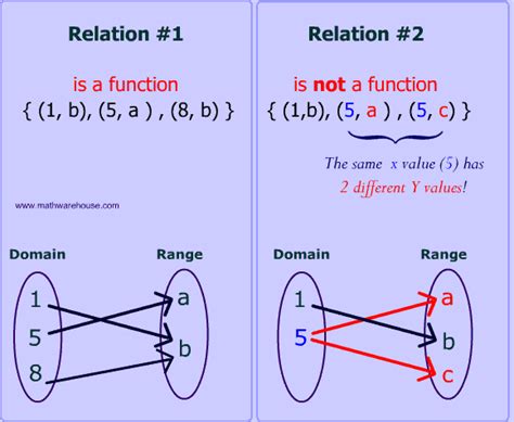 What Is The Definition Of Mathematical Relation