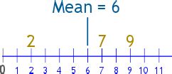 what is the definition of mean in mathematics