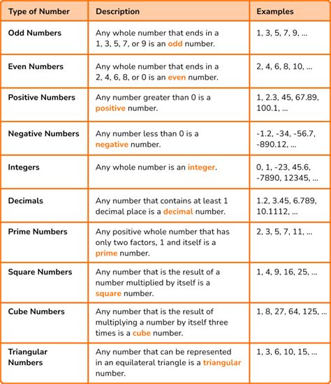 what is the definition of number in math