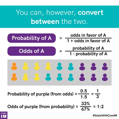 what is the definition of odds in math