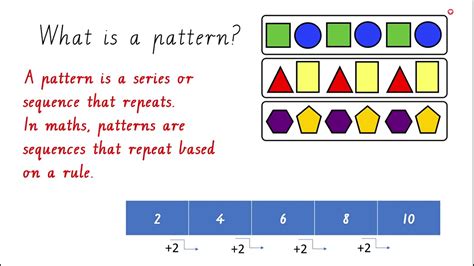what is the definition of pattern in math