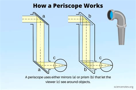 what is the definition of periscope