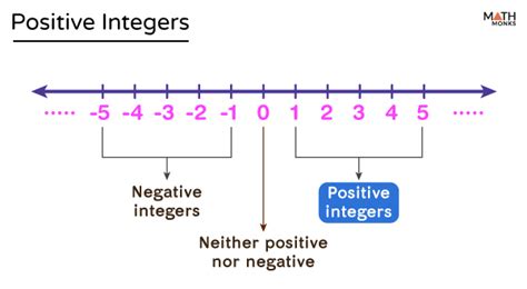 what is the definition of positive integer in math
