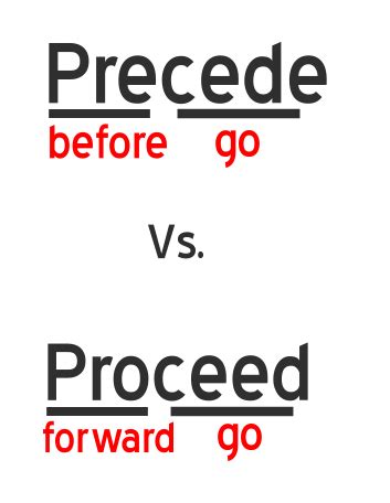 what is the definition of precede