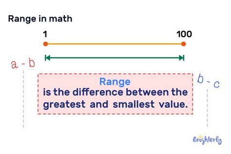 what is the definition of range in math with example