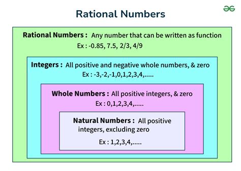 what is the definition of rational number with example