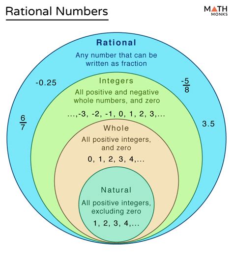 what is the definition of rational numbers in math
