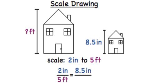 what is the definition of scale drawing in math