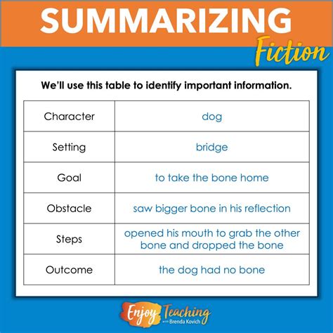 what is the definition of summarize for kids