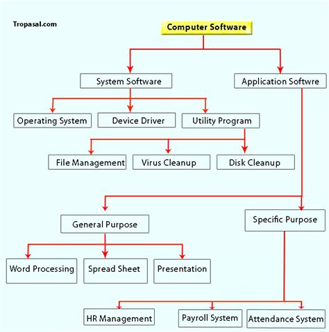 what is the definition of system software in computer