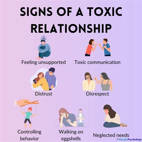 what is the definition of toxic relationship
