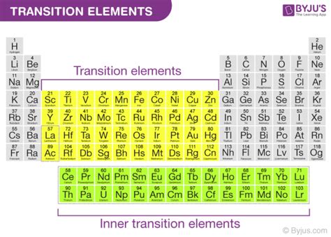 what is the definition of transition elements