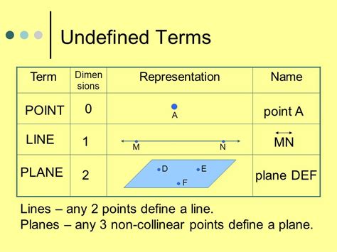 What Is The Definition Of Undefined In Math