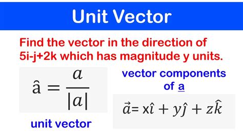 what is the definition of unit vector in physics