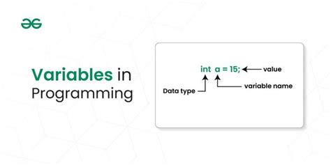 what is the definition of variable in programming