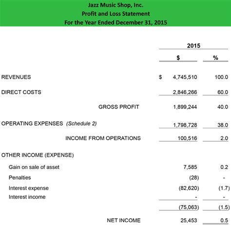 what is the definition of vertical analysis of financial statements
