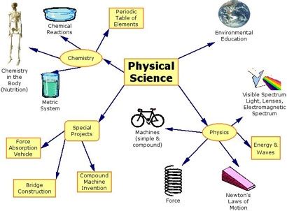what is the definition of work in physical science