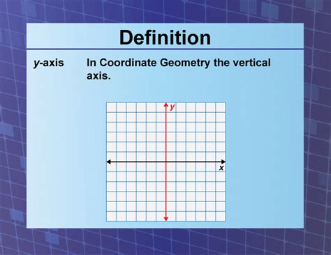 What Is The Definition Of Y-Axis In Math
