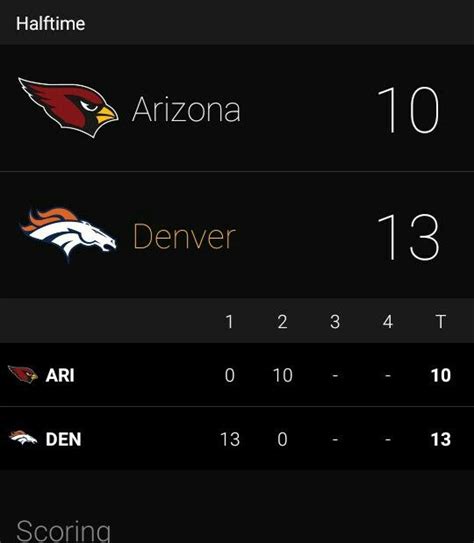 what is the denver broncos score