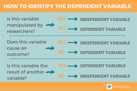 what is the dependent variable in a quantitative study