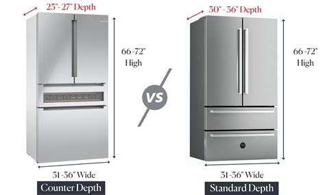 what is the depth of a counter depth fridge
