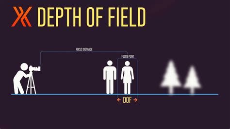 what is the depth of field