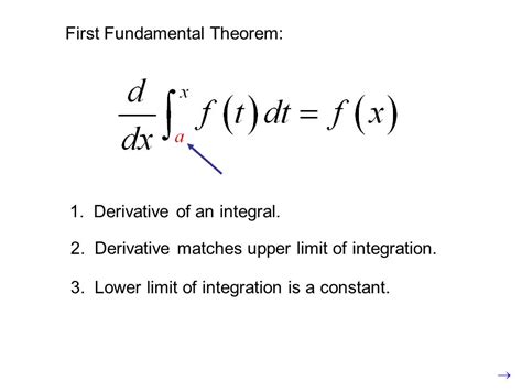 what is the derivative of an integral