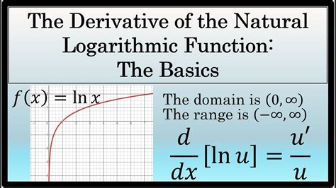 what is the derivative of natural log