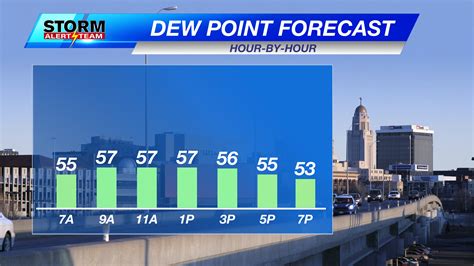 If You’re Searching For Crisp Autumn Air, Check The Dew Point
