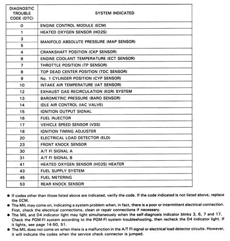 what is the diagnostic code for add