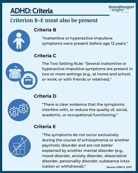 what is the diagnostic code for adhd
