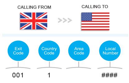 what is the dialing code for america from england