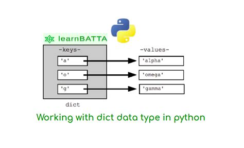 what is the dict data type in python