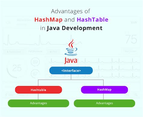 What Is The Diff Between Hashmap And Hashtable