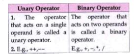 what is the difference between a binary operator and a unary operator