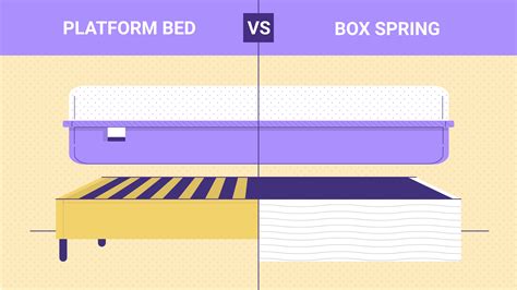 What Is The Difference Between A Box Spring And A Platform Bed