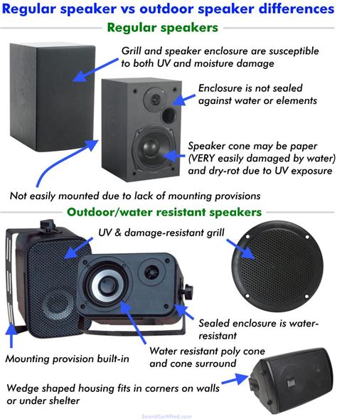 What Is The Difference Between A Component Speaker And Regular
