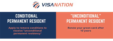 what is the difference between a conditional and permanent resident