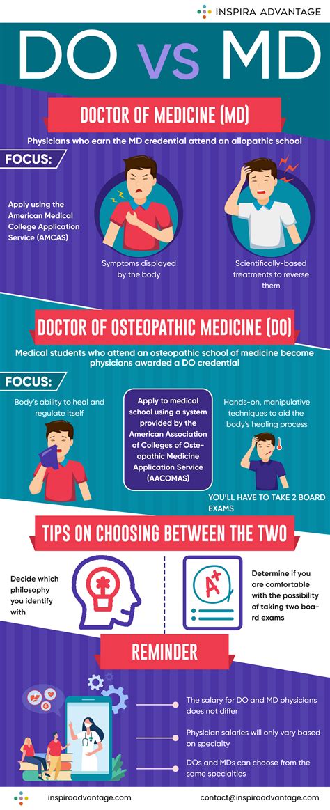 what is the difference between a do and a doctor