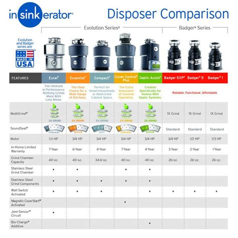 What Is The Difference Between A Garbage Disposal And An Insinkerator