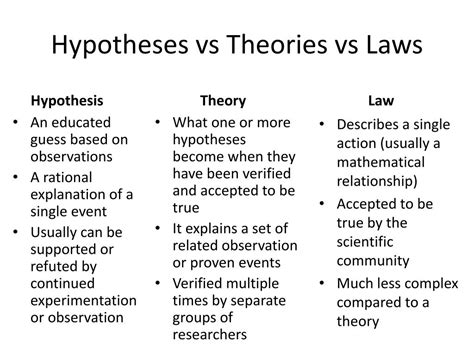 what is the difference between a hypothesis theory and a law in the scientific method