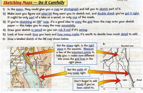 what is the difference between a map and a sketch class 3