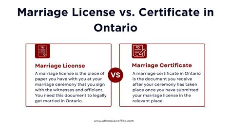 what is the difference between a marriage license and a marriage certificate in texas