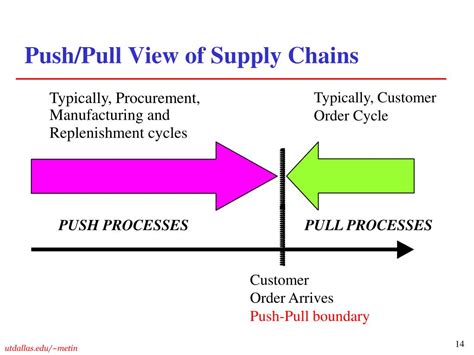 What Is The Difference Between A Push Belt And A Pull Chain
