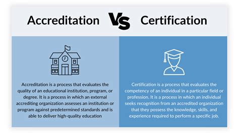 what is the difference between a qualification and an accredited course