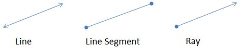 what is the difference between a ray and a segment