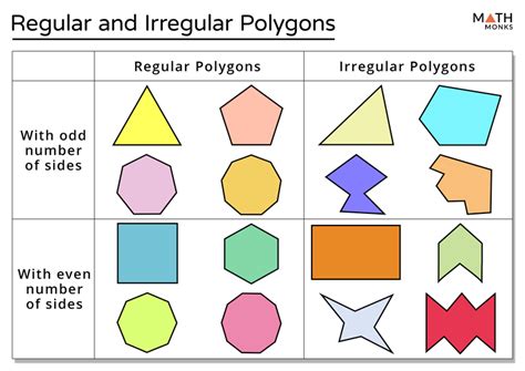 What Is The Difference Between A Regular And Irregular Polygon
