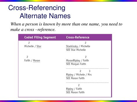 what is the difference between a regular cross reference and a see also cross reference