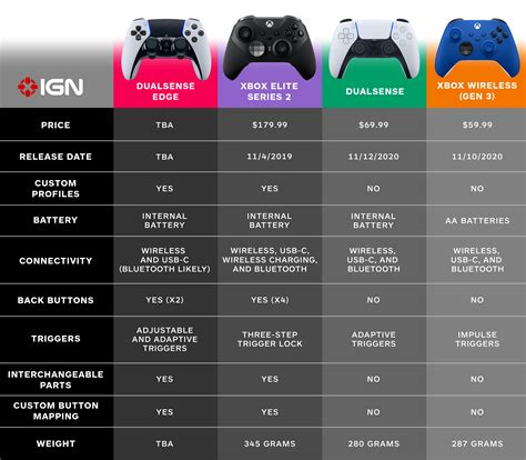 What Is The Difference Between A Remote And A Controller