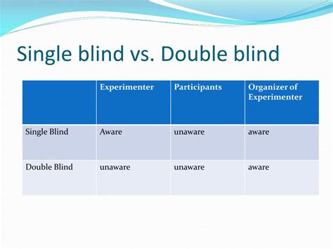 what is the difference between a single and double blind experiment